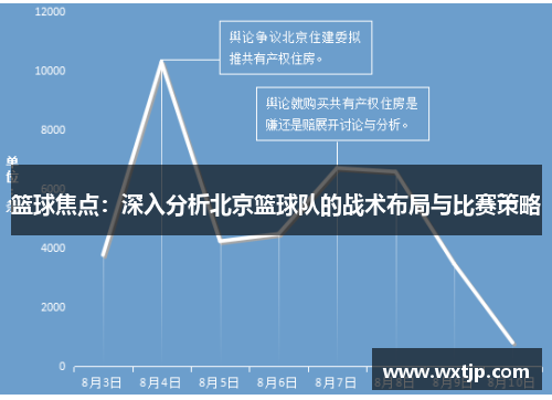 篮球焦点：深入分析北京篮球队的战术布局与比赛策略
