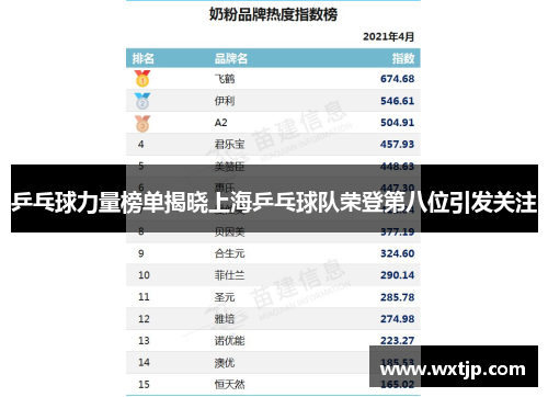 乒乓球力量榜单揭晓上海乒乓球队荣登第八位引发关注