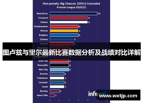 图卢兹与里尔最新比赛数据分析及战绩对比详解